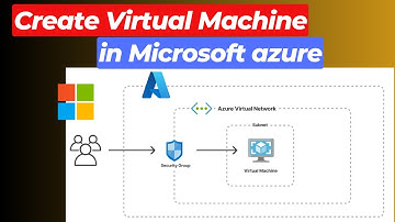 How to Create a Virtual Machine on Microsoft Azure | Azure Virtual Machine Setup Guide