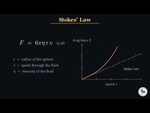 Class 11 Physics Chapter 5 | Viscous Drag And Terminal Velocity