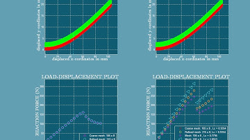 End Loaded Split Beam test Simulation at CML-IISc Bangalore