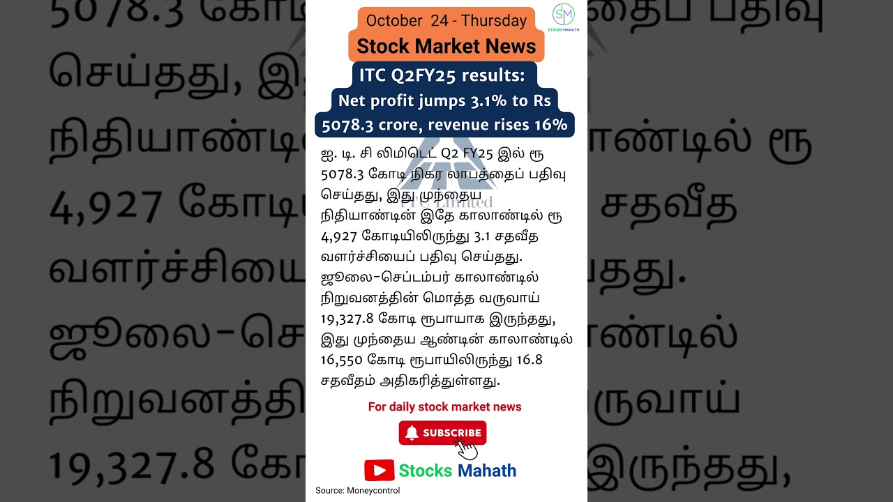 ITC Q2 Results: Major Update You Need to Know