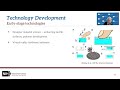 (Audio Described) Low Vision and Blindness Rehabilitation Program (NAEC February 2022)