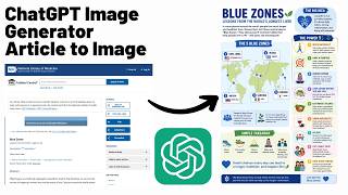 ChatGPT Image Generator Convert Article to Image