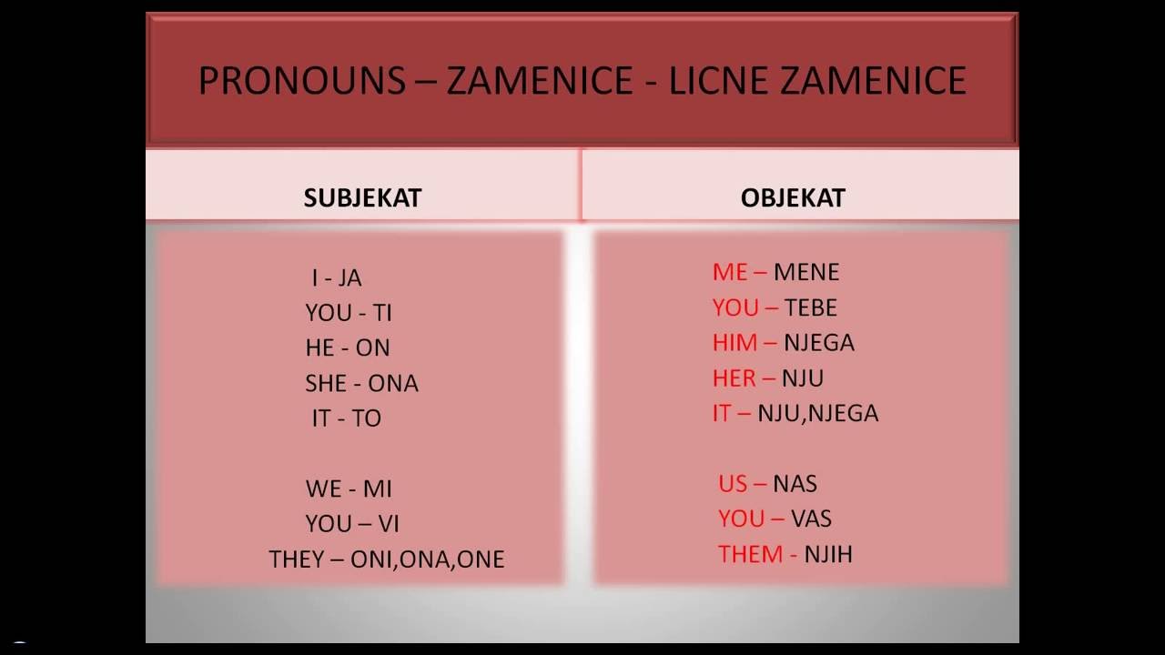 PRONOUNS ZAMENICE LICNE ZAMENICE YouTube