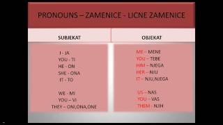 Pronouns Zamenice - Licne Zamenice