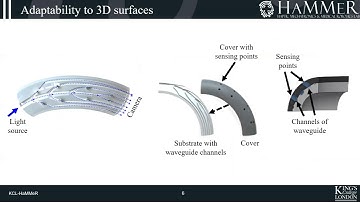 Design of Optical Waveguide Channels for 3D Distributed Tactile Sensing