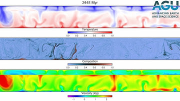 How sinking slabs of oceanic crust affect Earth