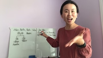 Technology-Enriched Reading/Writing Lesson Plan (+Video)