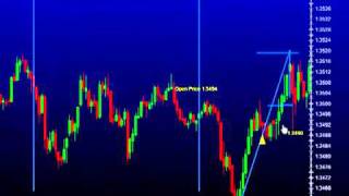 Best entry strategy in Forex Trading- www.paragon4x.co.uk.mp4