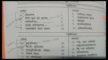 Std 11 sanskrit most imp questions for 1st exam 2021 || ધોરણ 11 સંસ્કૃત ...