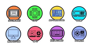 Every computer parts explained under 3 Minutes 