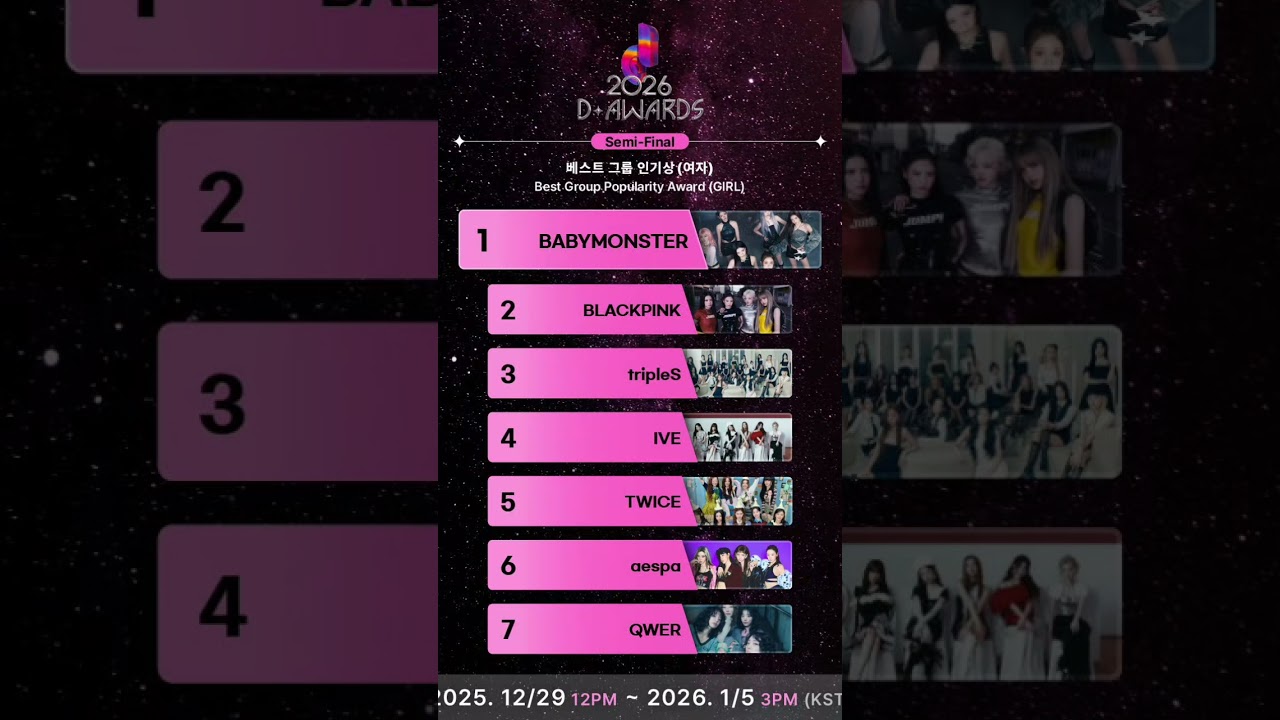 𝘿 - 𝙖𝙬𝙖𝙧𝙙𝙨 — 𝘽𝙚𝙨𝙩 𝙂𝙧𝙤𝙪𝙥 𝙥𝙤𝙥𝙪𝙡𝙖𝙧𝙞𝙩𝙮 𝘼𝙬𝙖𝙧𝙙(𝙂𝙄𝙍𝙇)           