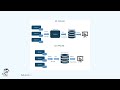 🤖 AI-Assisted Snowflake Data Pipeline Demo (End-to-End Tutorial) | AI Data Studio