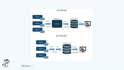 🤖 AI-Assisted Snowflake Data Pipeline Demo (End-to-End Tutorial) | AI Data Studio