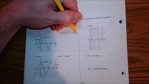 PreCalculus 30 Unit 6.1