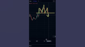 TRADING - HEAD AND SHOULDERS PATTERN BREAKOUT | HIGH RETURN