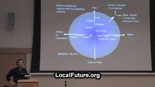 The Limits of the Possible - David Korowicz of FEASTA - Part 3
