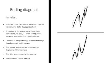 📚 lesson 3 : the Diagonal waves