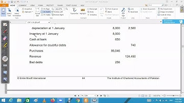 CAF 01 Introduction to Accounting (IA) Lecture 68 | Final Accounts