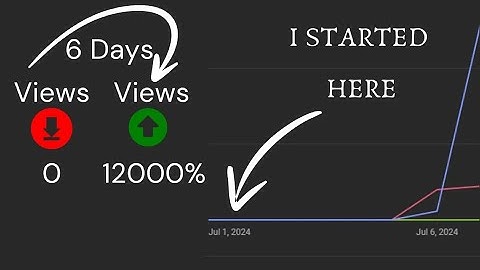 I Tried YouTube Faceless Automation for 30 Days as a Beginner (Channel EXPLODED)