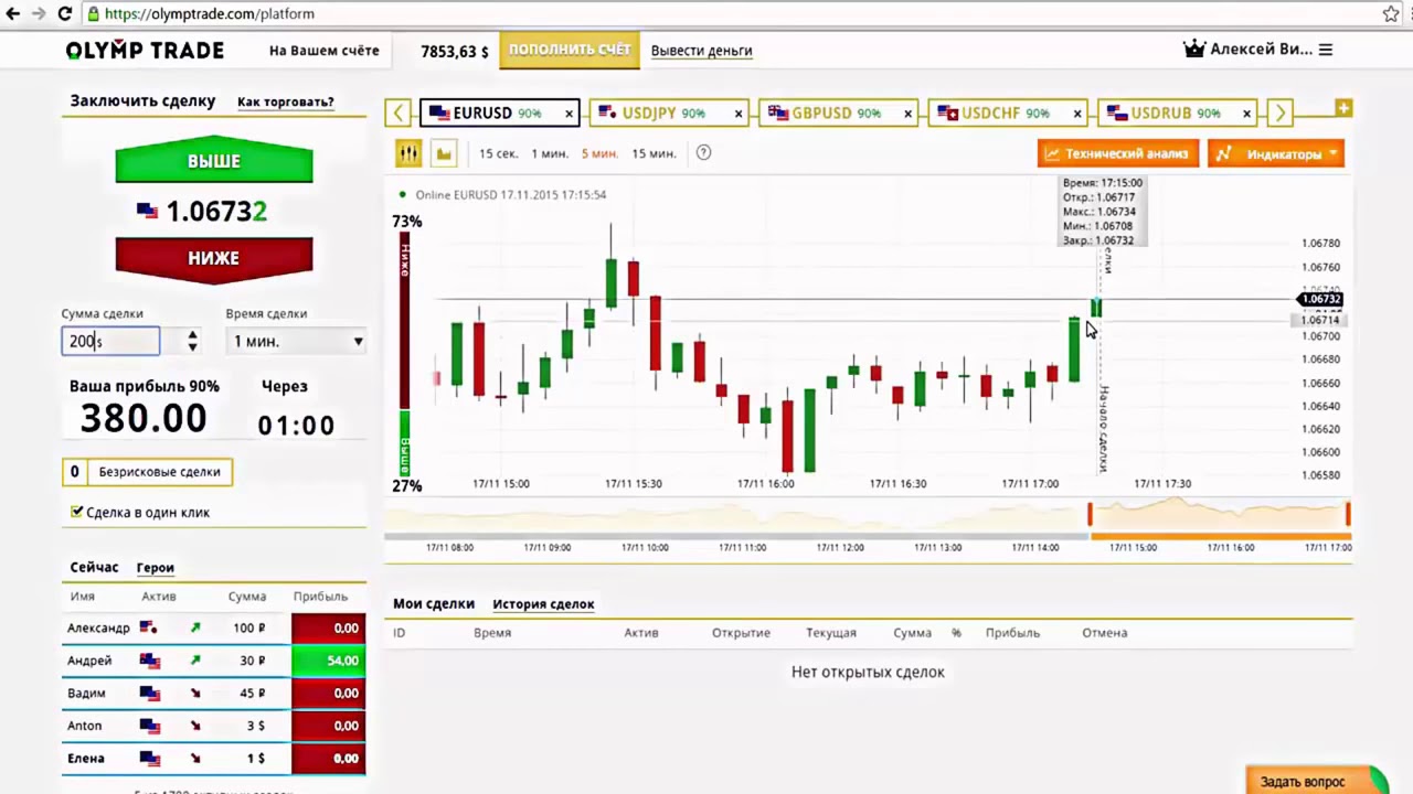 Олимп ТРЕЙД заработок. Олимп ТРЕЙД стратегии. Олимп ТРЕЙД схема. Полный доход сделки.