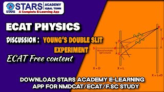 Young's Doubles Slit Experiment FSC Physics MCQS | Solved MCQS| ECAT  Physics