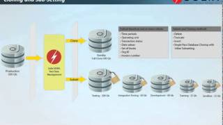 Data Management_ Enterprise Data Management Solutions For The Federal Market