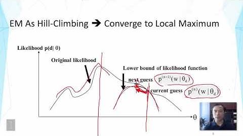 Lecture 25 — Probabilistic Topic Models  Expectation Maximization Algorithm - Part 3 | UIUC
