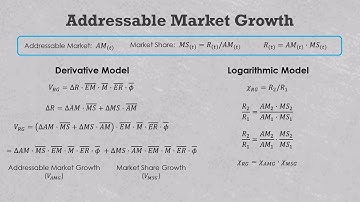 PE manager-driven market share growth formulas