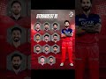 IPL Possible 11 For RCB #rcb #tataipl2026 @xxmadholic