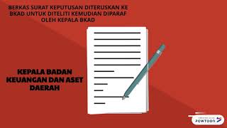 SOP Penerbitan Surat Keputusan Gubernur ttg Penetapan KPA APBN