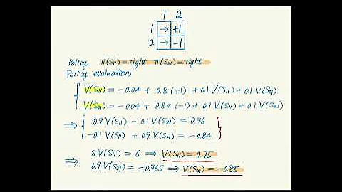 L19: Policy Iteration Example