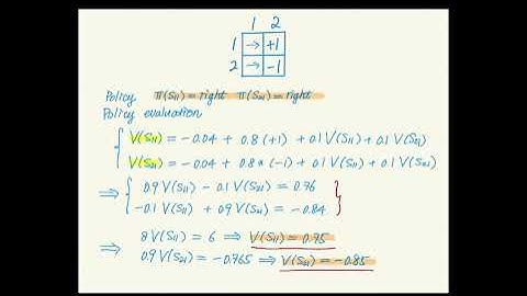 L19: Policy Iteration Example
