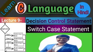 switch case in c |switch statement in c | switch case| C language |C programming| Code Learning