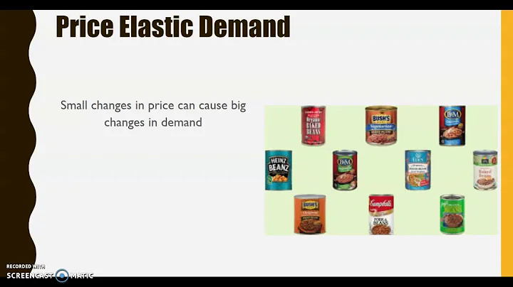 Price Elasticity of Demand