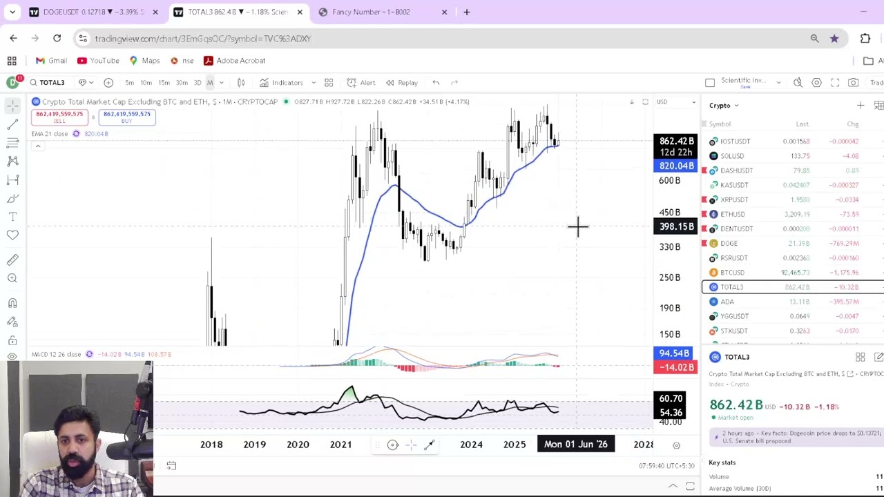 Crypto Weekly close Opens the Door - Watch XRP and BTC - its clear - YouTube