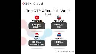 Secure logins, seamless verifications, powered by KMI Cloud.
