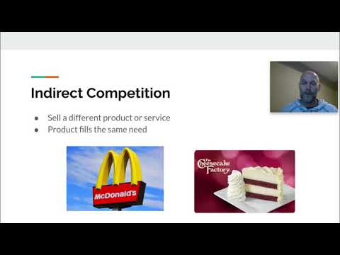 indirect competitors direct