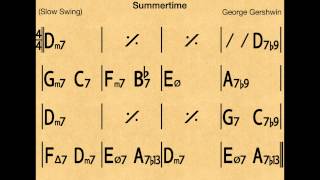 Summertime (D minor) - Backing track / Play-along chords