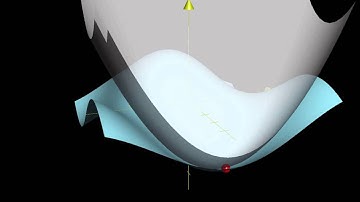 Quadratic approximations of cos(x)sin(y)