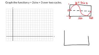 Transformations of Sinusoidal Functions (Part 1)