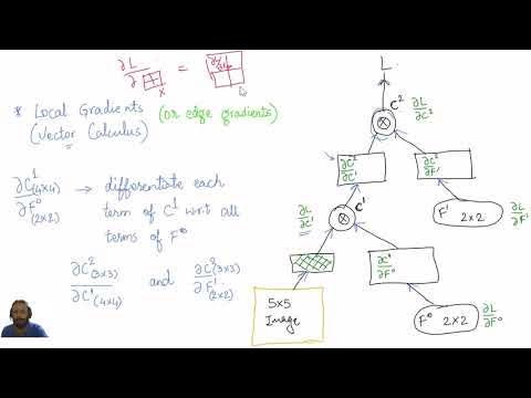 Backpropagation in CNN using Computation Graph - YouTube