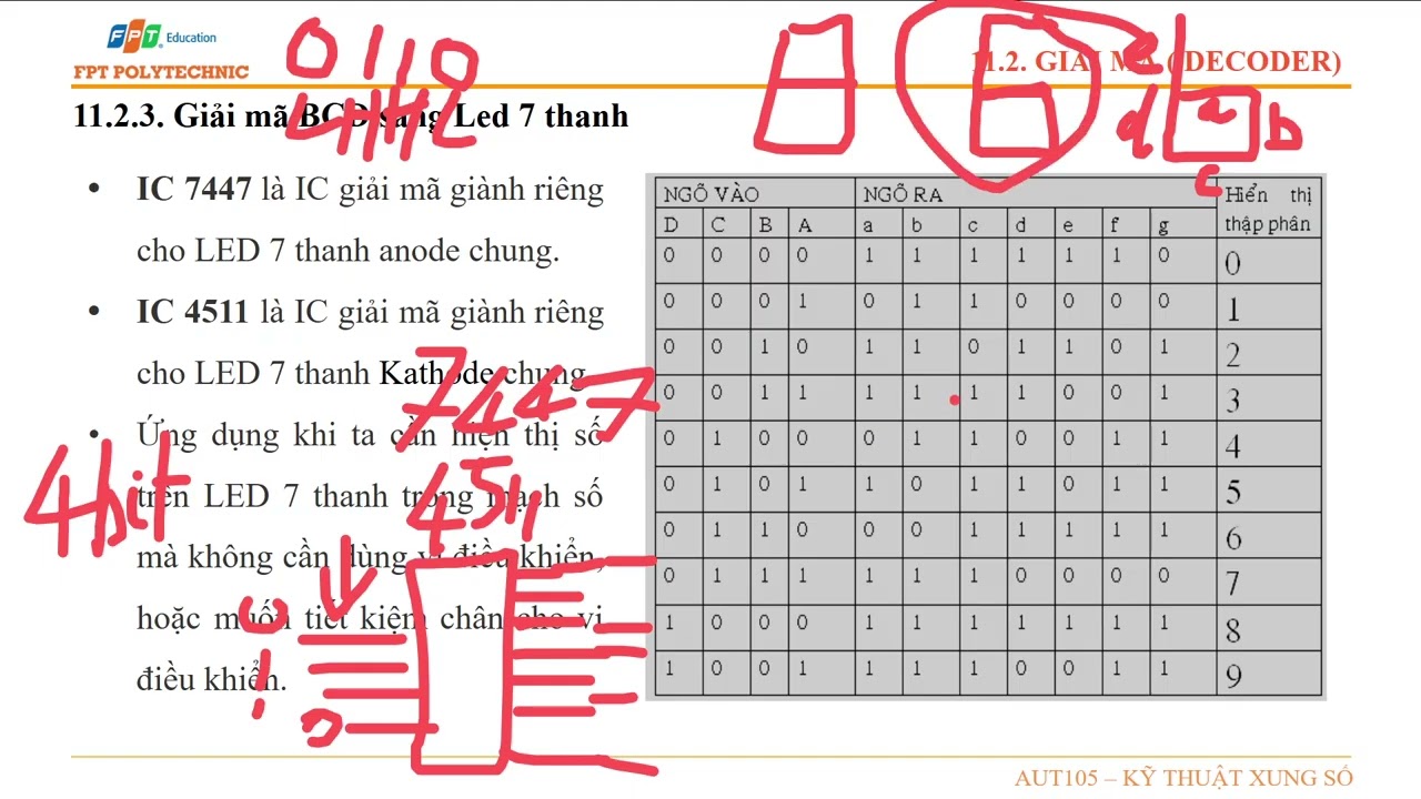 Ứng dụng mạch số: mạch mã hoá, mạch giải mã Led 7 đoạn, mạch MUX, mạch DeMUX …. 
