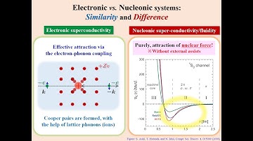 Advanced Nuclear Physics, Lecture 3 (2024/07/12)