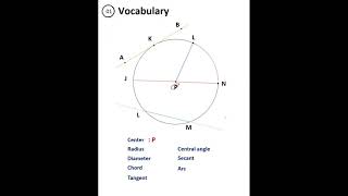 10 1 Circle Vocabulary