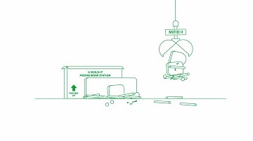 RTS 28 by IHS Markit Explained