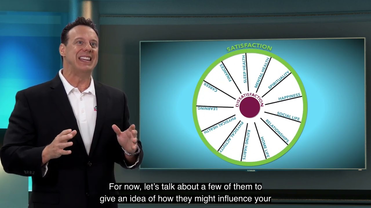 Clips from "Psychological Empowerment 360™"