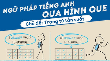 NGỮ PHÁP TIẾNG ANH QUA HÌNH QUE | TRẠNG TỪ TẦN SUẤT
