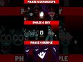 Incredibox Sprunki Phase 4 Definitive VS Sky VS Durple MIX VERSION Incredibox Sprunki Phase 4 Definitive VS Sky VS Durple MIX VERSION