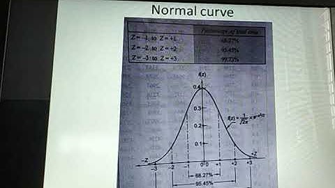 Statistical consideration in Design 6. Normal curve contunued
