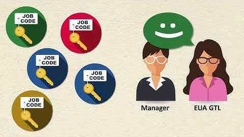 Create My Job Code as a Business Owner